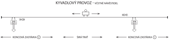 Zkladn schma kyvadlovho provozu