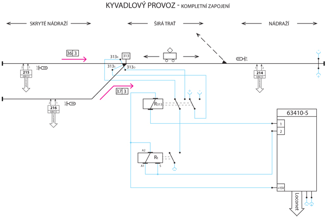 Kompletn schma kyvadlovho provozu