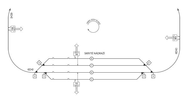 Schma skrytho ndra „malho okruhu”